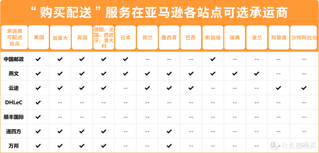 抢定福利！自配送运费现仅69折，提升亚马逊账户绩效，限时开启！