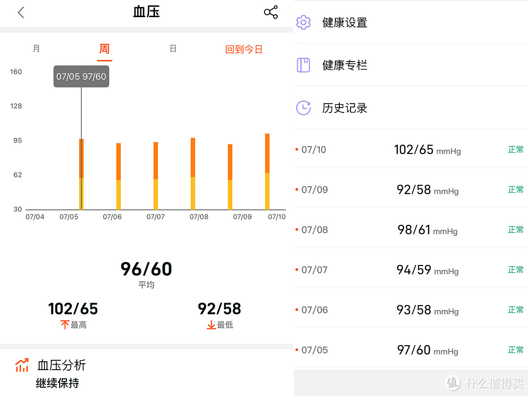 智能手表值得入手吗？dido气泵血压手表有哪些实用功能？