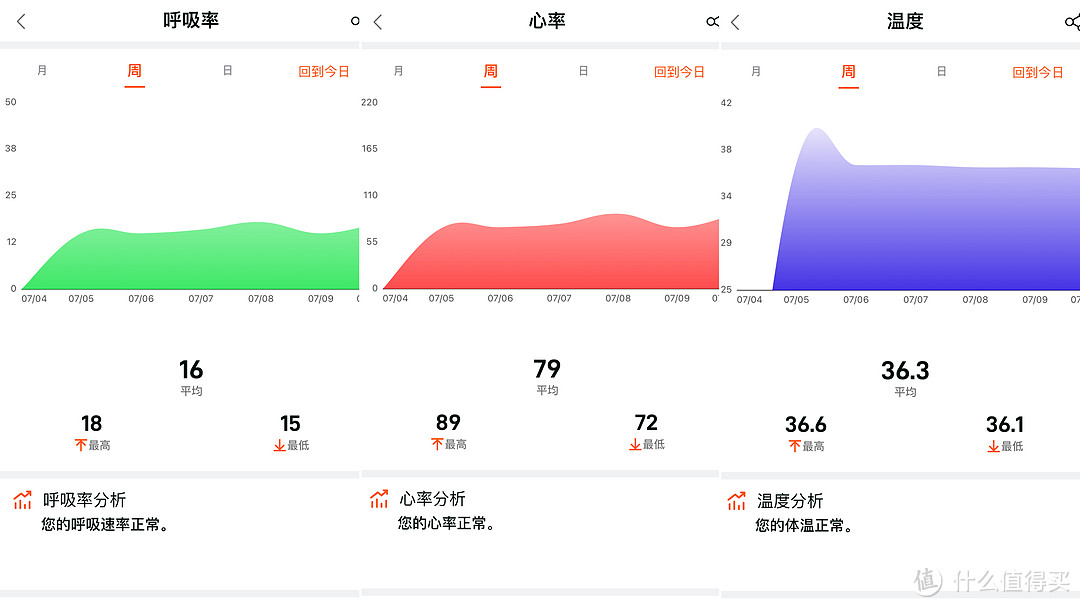 智能手表值得入手吗？dido气泵血压手表有哪些实用功能？