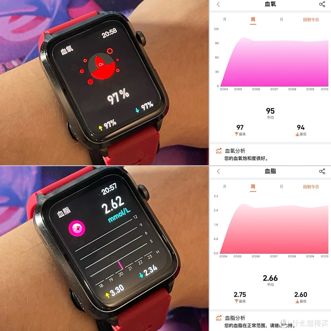 智能手表值得入手吗？dido气泵血压手表有哪些实用功能？