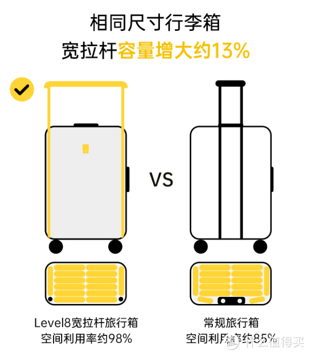 旅行达人推荐：地平线8号行李箱，轻松搞定旅行行李收纳难题！