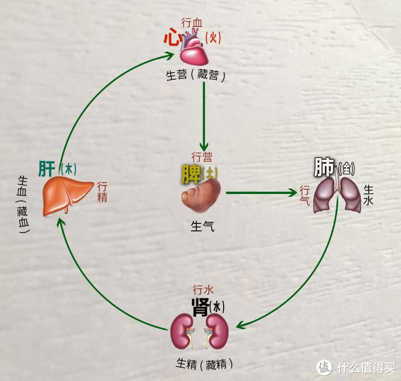 睡觉前，把盐敷在肚脐上，驱寒补阳，对鼻炎有奇效，男女都可以用