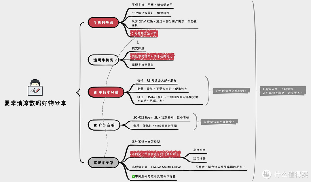 夏季数码清凉好物推荐，更有0元降温小技巧分享