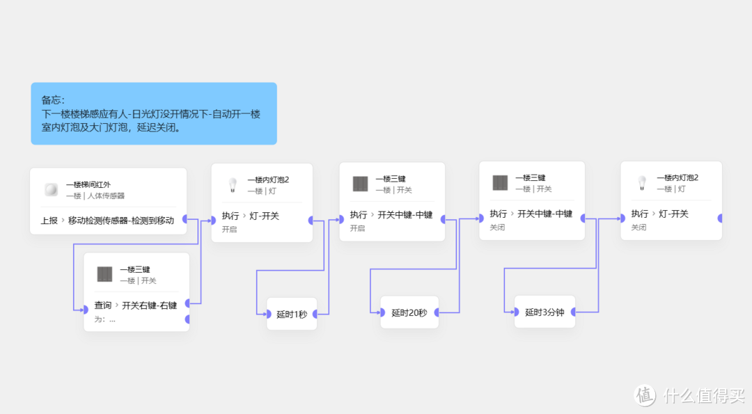 智能家居小白初级体验一个月记录总结-米家极客版自动化案例分享