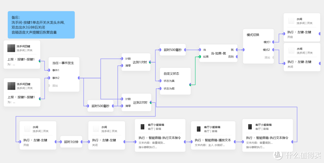 智能家居小白初级体验一个月记录总结-米家极客版自动化案例分享