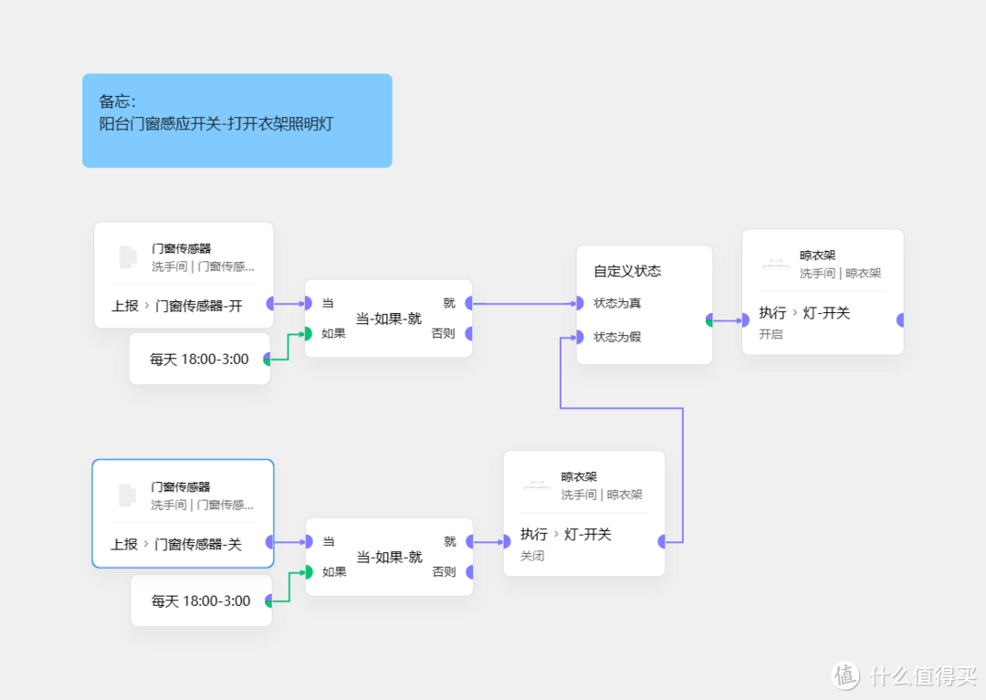 智能家居小白初级体验一个月记录总结-米家极客版自动化案例分享