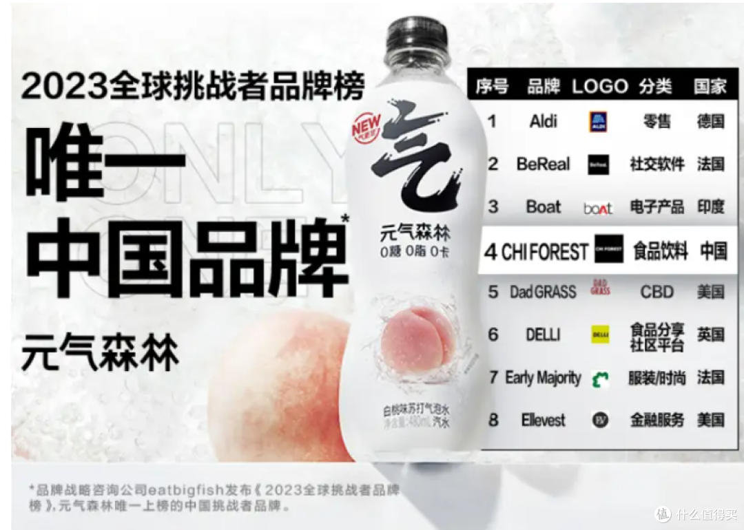 元气森林的纯净水之变:一场品牌与市场的较量