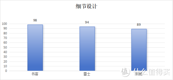 雷士护眼大路灯值得买吗？书客、雷士、琪朗三大护眼落地灯横评实测！