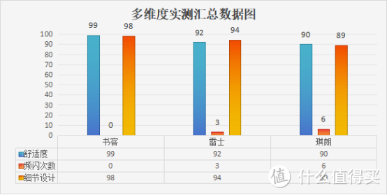 雷士护眼大路灯值得买吗？书客、雷士、琪朗三大护眼落地灯横评实测！