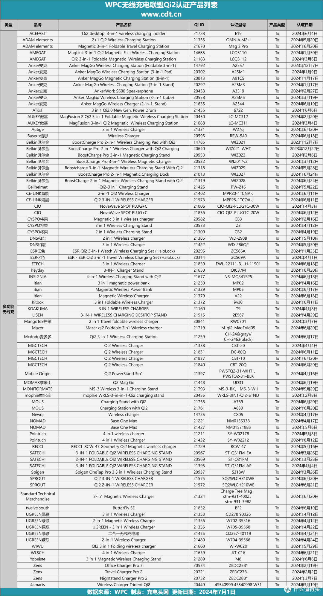 最新Qi2多功能无线充盘点，可同时充iPhone、AirPods、Apple Watch