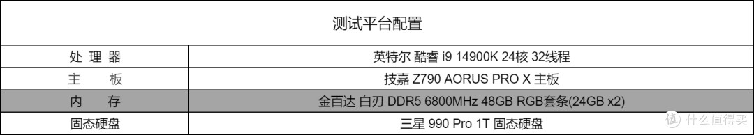 超速体验!金百达DDR5 6800MHz 24Gx2内存条测评!