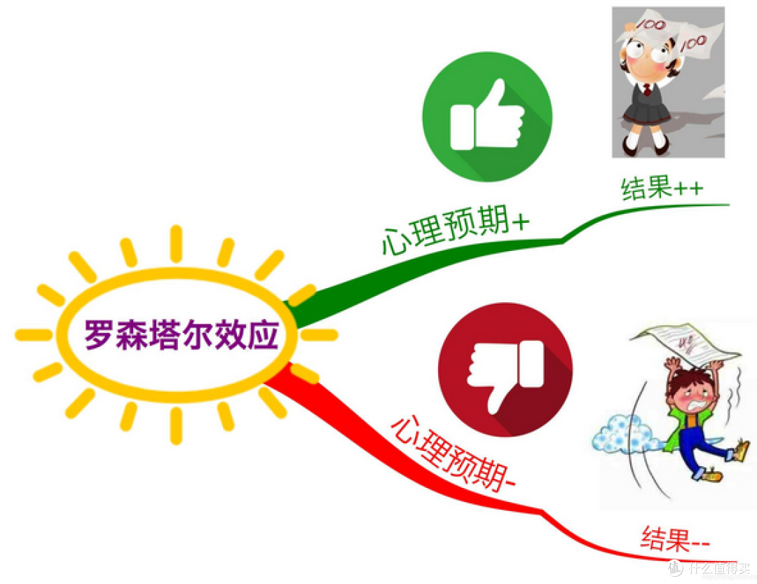 《正向养育》:收好这份轻松育儿小锦囊