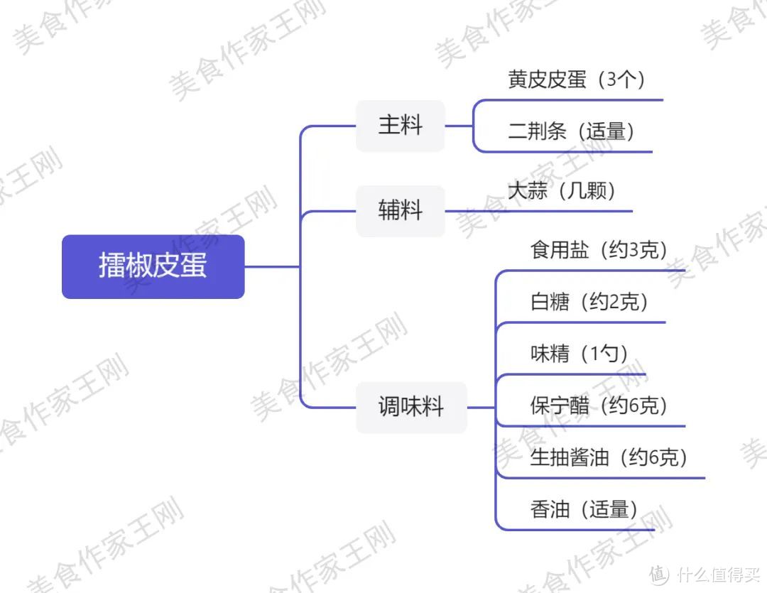 厨师长教你：“擂椒皮蛋”的家常做法，椒香四溢，开胃下饭