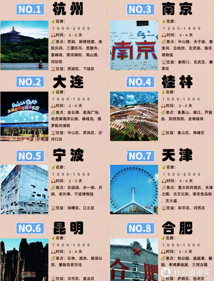 7-8月，穷游不可错过的 8大城市✈️