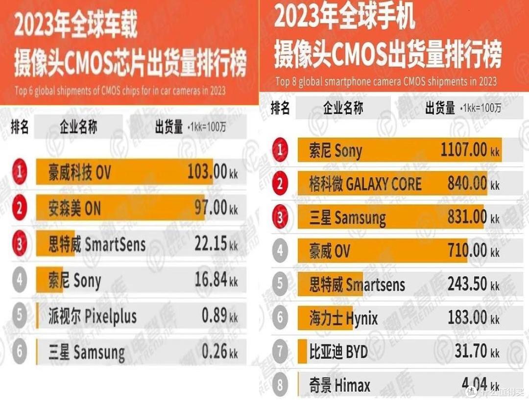 利润增8倍!中国最强IC设计企业,在华为小米等支持,赢麻了