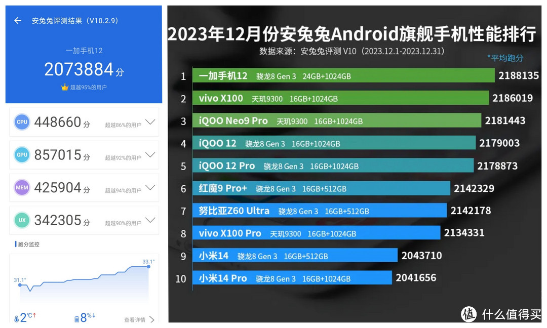 升学季不知道买什么礼物？一加全家桶推荐指南！