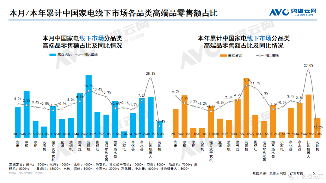 2024年06月家电市场总结(线下篇)