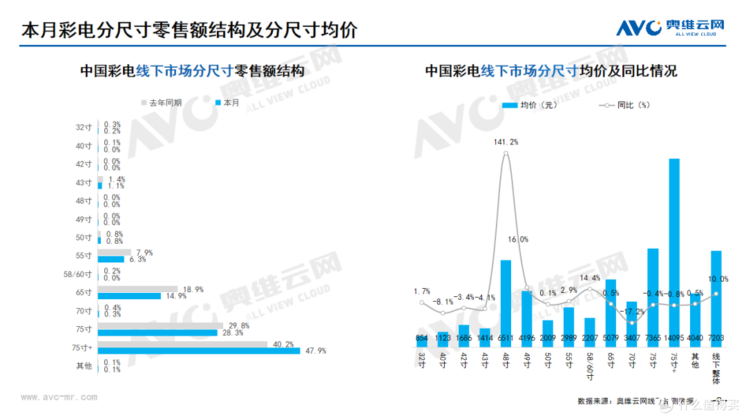 2024年06月家电市场总结(线下篇)