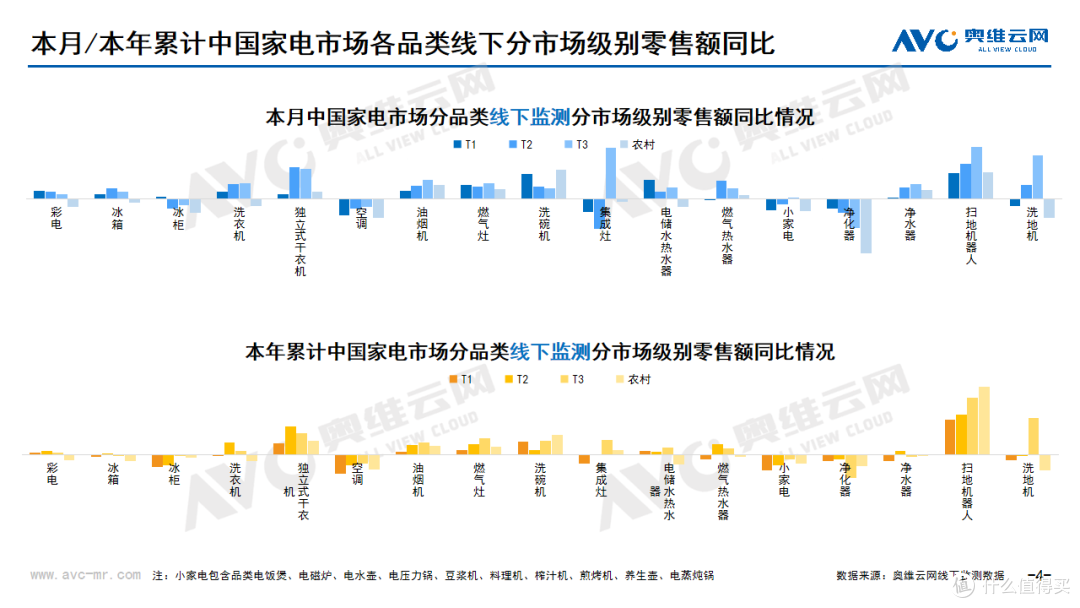 2024年06月家电市场总结(线下篇)