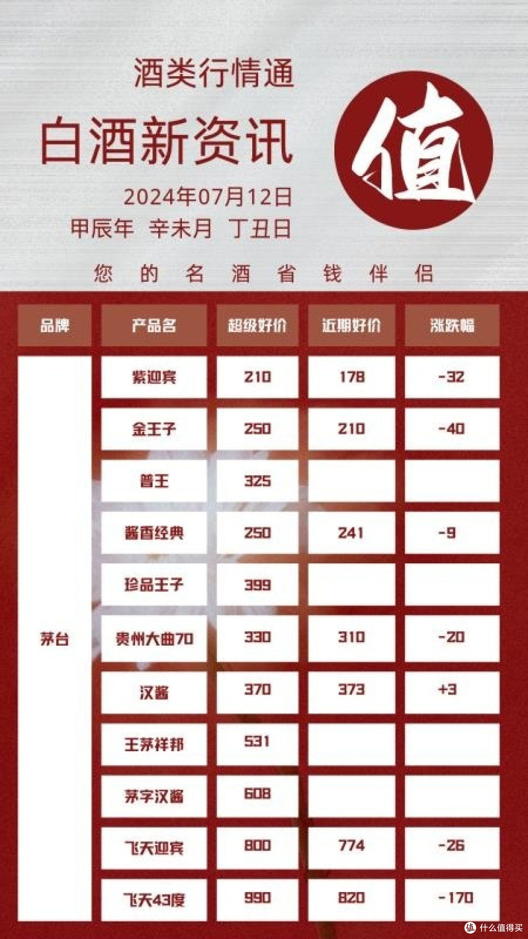 7月12日🀄❤️
