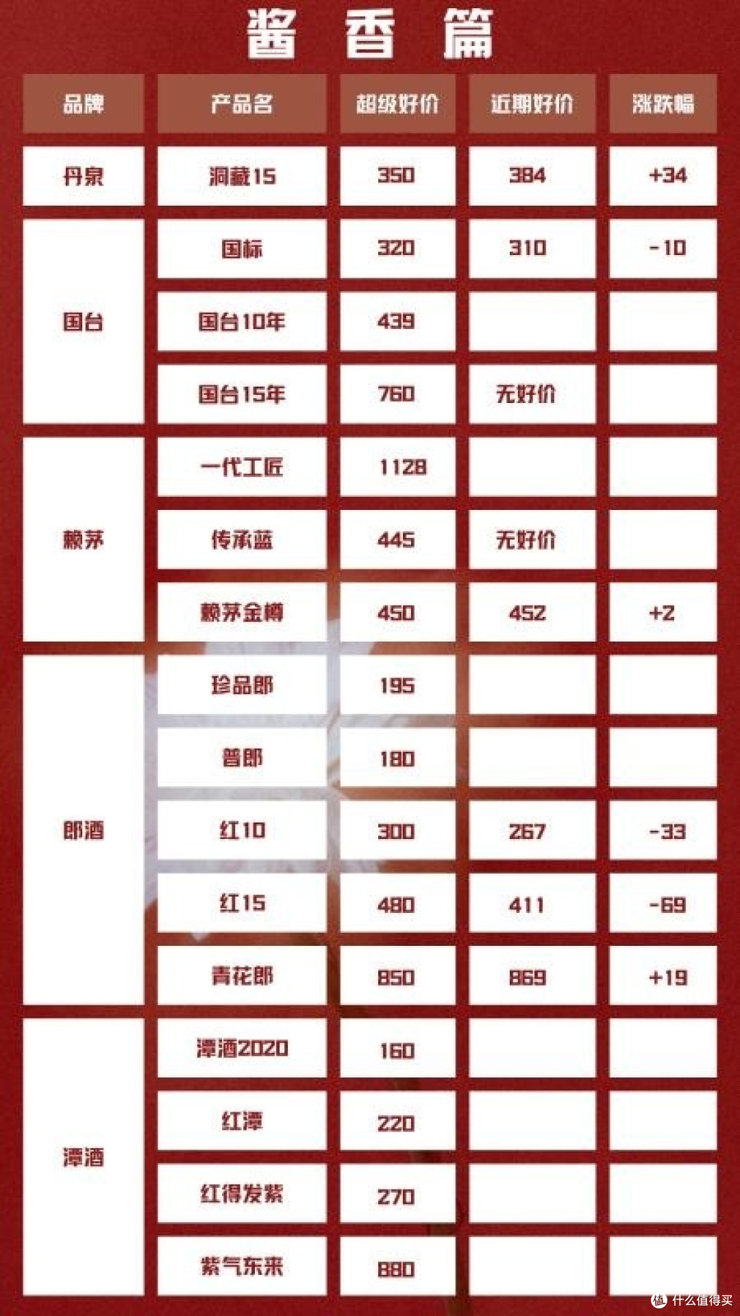 7月12日🀄❤️