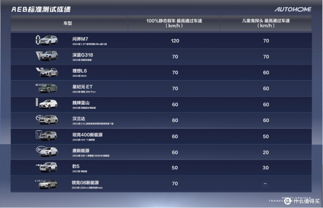 混动大乱斗!十款爆款SUV全方位解析