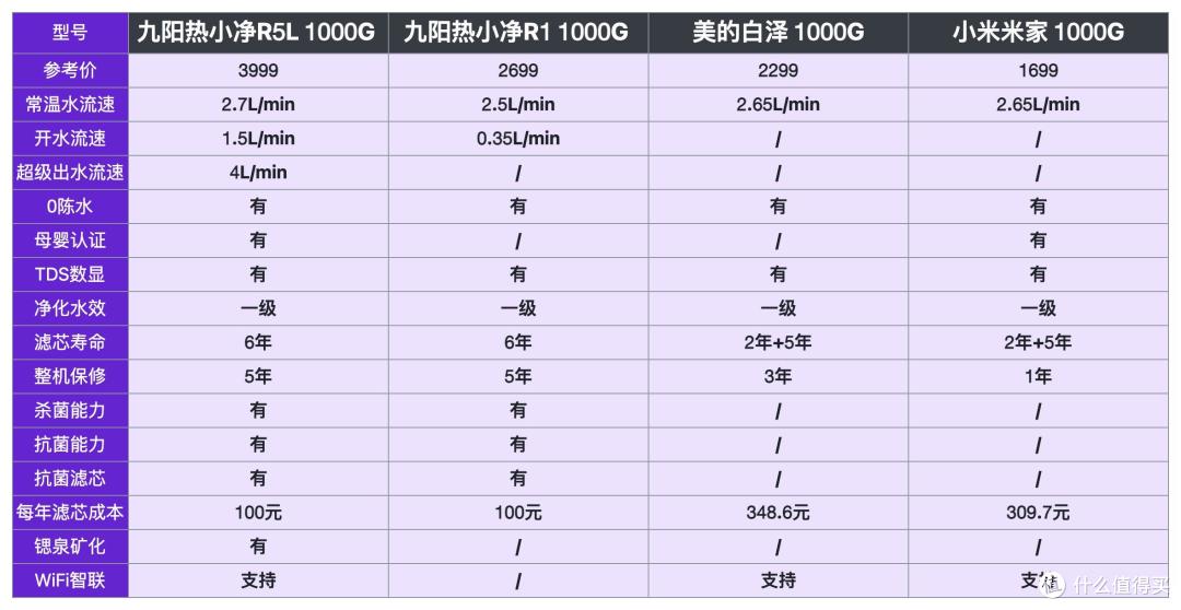 2024家用净水器选购必看指南及值得买净水器推荐,免交智商税!
