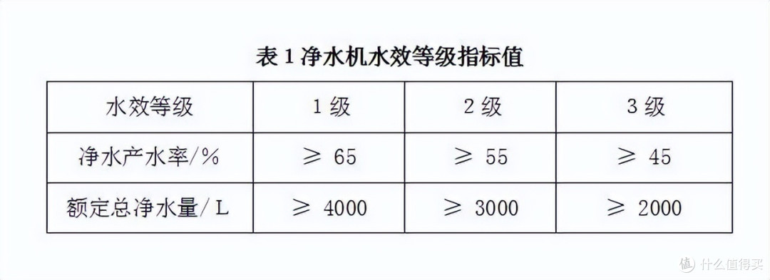 2024家用净水器选购必看指南及值得买净水器推荐,免交智商税!