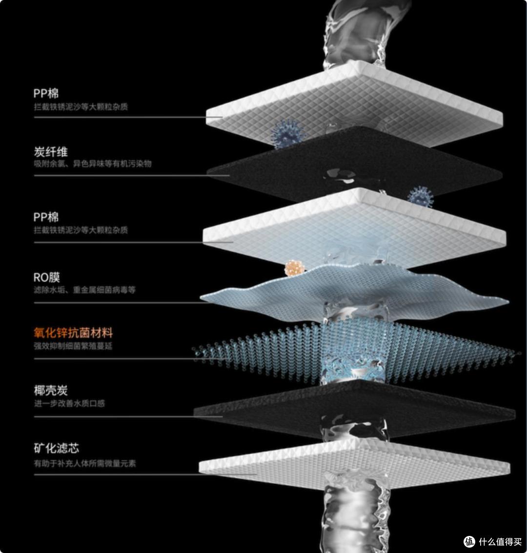 2024家用净水器选购必看指南及值得买净水器推荐,免交智商税!
