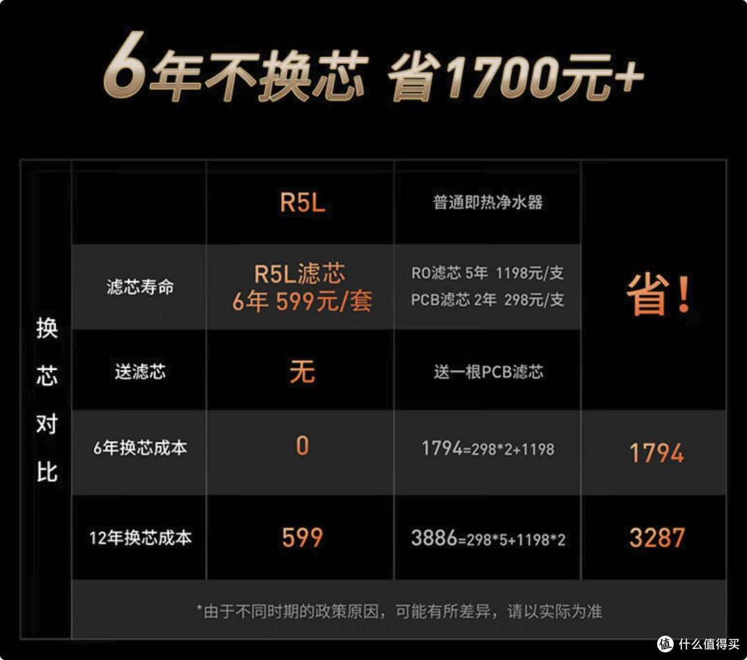 2024家用净水器选购必看指南及值得买净水器推荐,免交智商税!