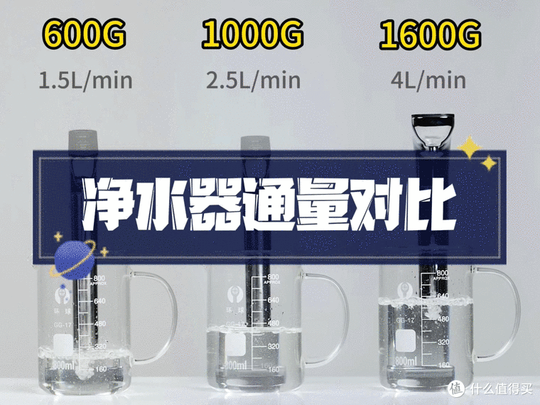 2024家用净水器选购必看指南及值得买净水器推荐,免交智商税!