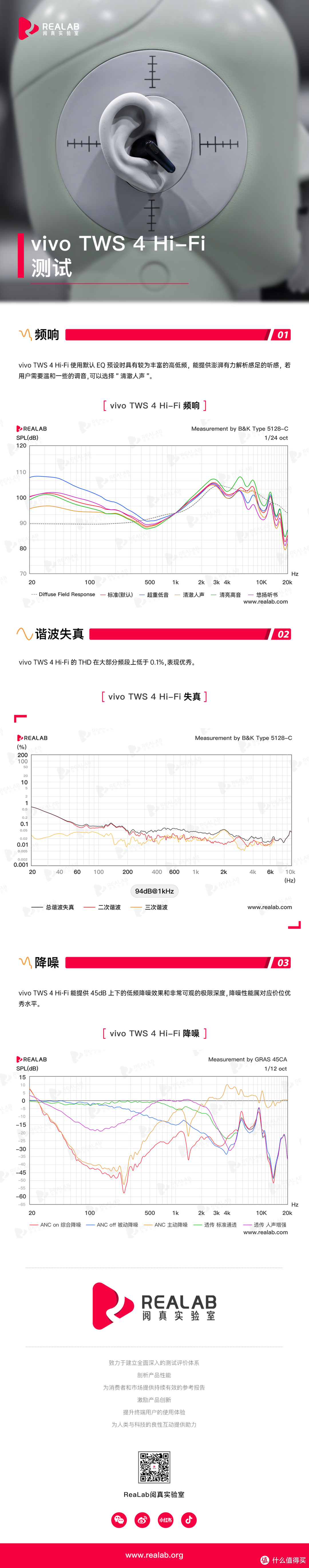 ReaLab｜vivo TWS 4 Hi-Fi测试