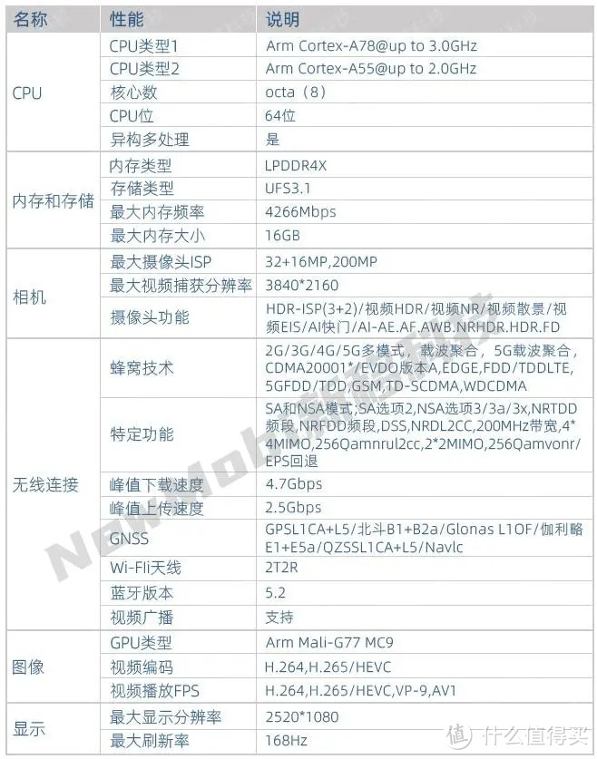 联发科MT6893(天玑1200)处理器性能参数_MTK手机芯片5G方案