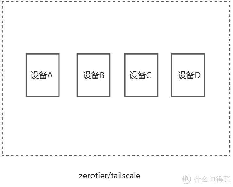 内网穿透方案大评比，哪个方案最好用？