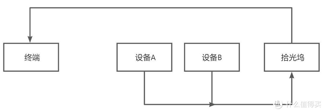 内网穿透方案大评比，哪个方案最好用？