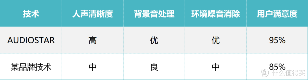 塞那音频分割技术真的领先吗？探究sanag塞那的技术优势