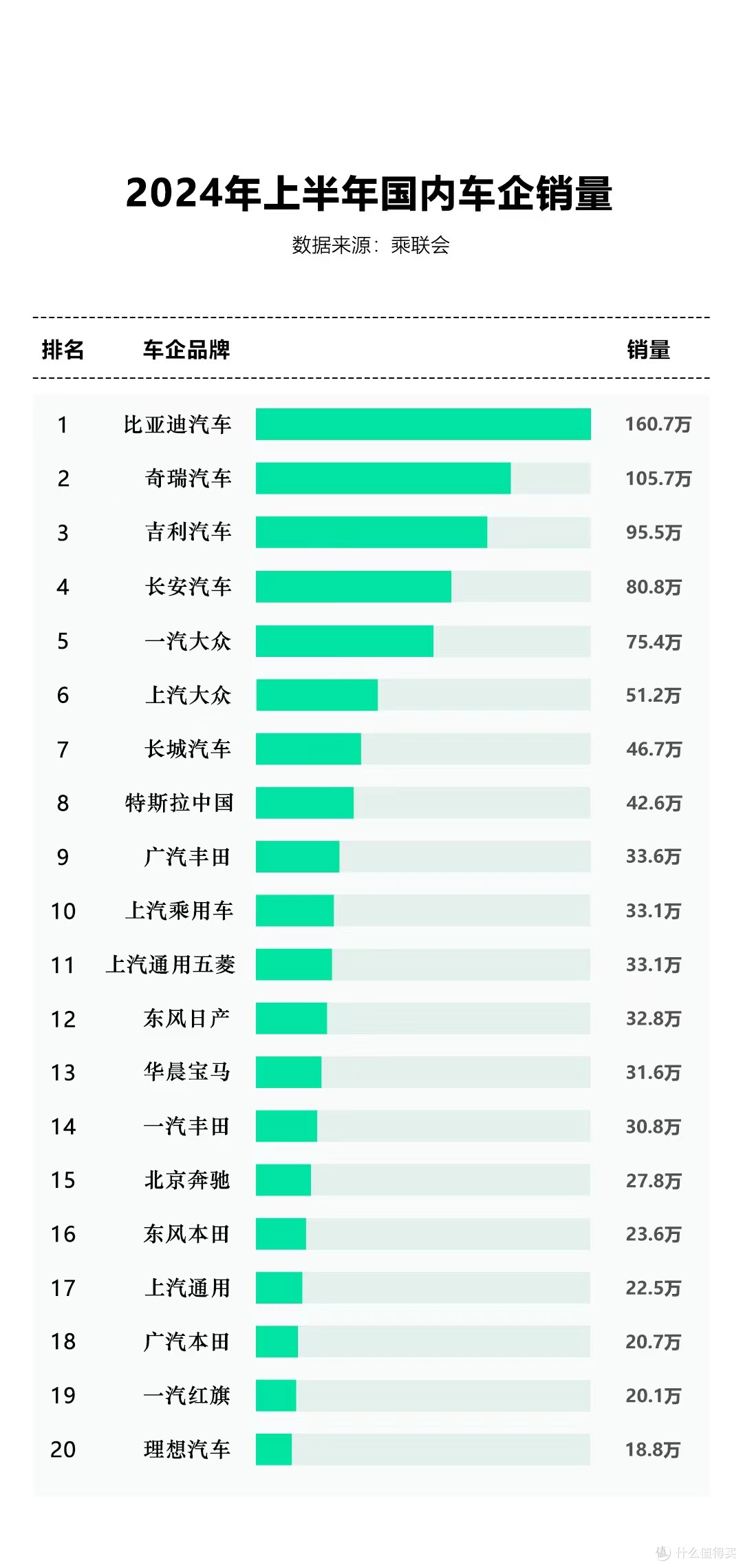 2024年上半年汽车销售数据出来了,中国新能源汽车表现出色