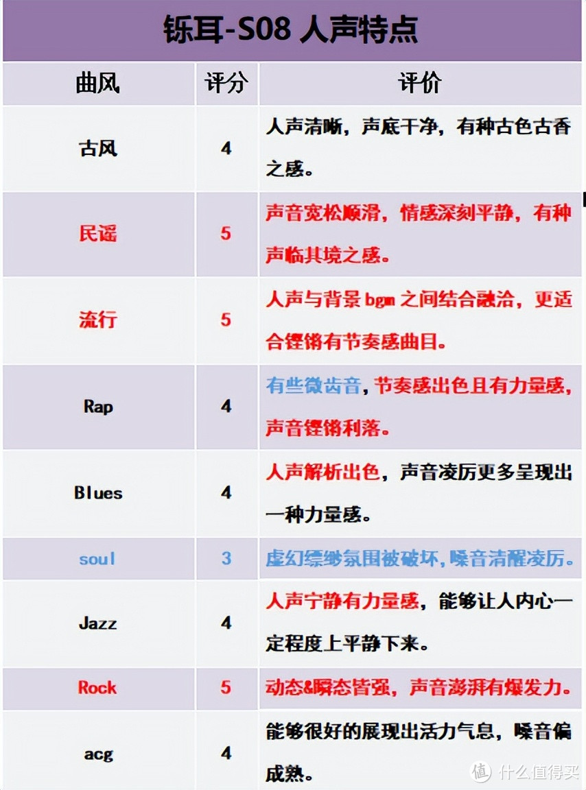 杂食均衡的平板耳机入门优选——师法天地评铄耳S08