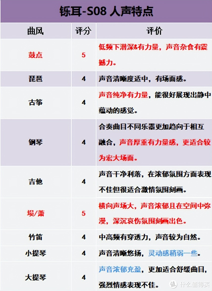 杂食均衡的平板耳机入门优选——师法天地评铄耳S08