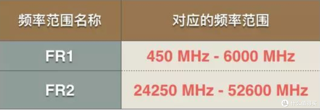 中国6G也领先!搭建出全球首个6G试验网,使用4G/5G链路
