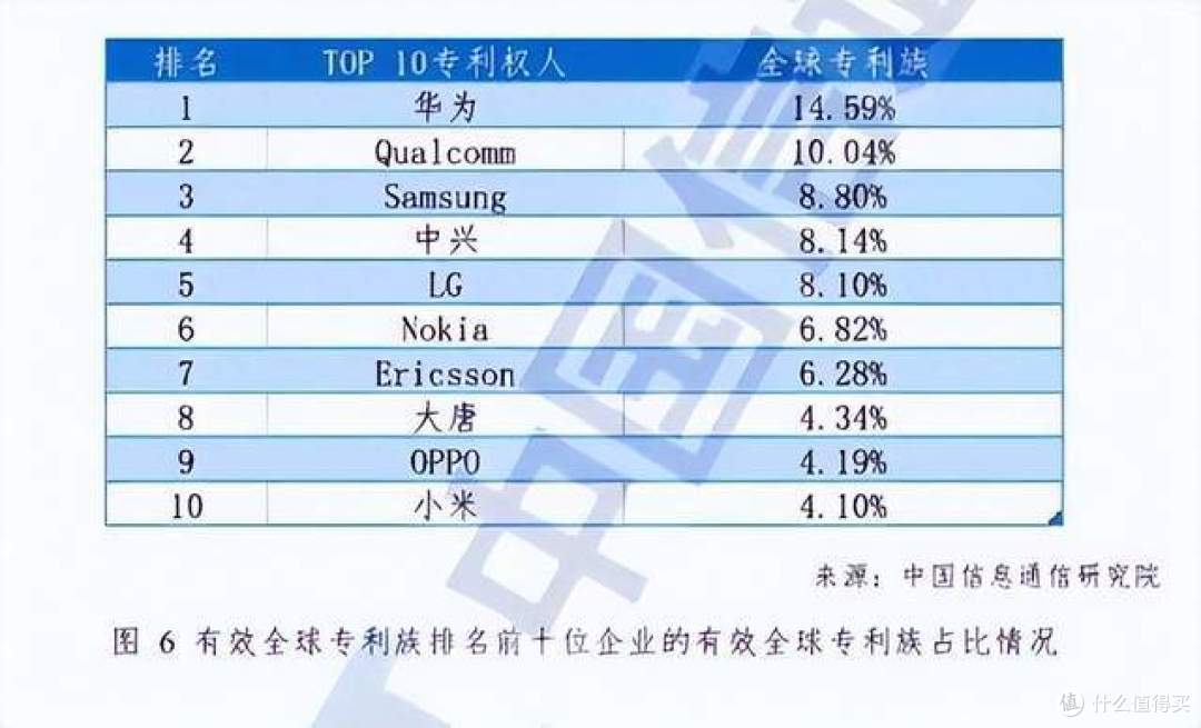 中国6G也领先!搭建出全球首个6G试验网,使用4G/5G链路