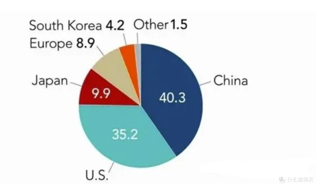 中国6G也领先!搭建出全球首个6G试验网,使用4G/5G链路
