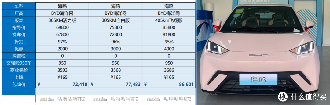 飞度月销不足千台，海鸥是它的36倍