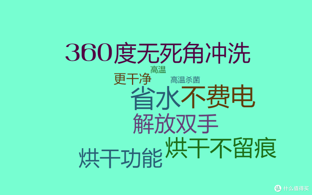 性价比洗碗机推荐,家用洗碗机实用吗,家用洗碗机如何选