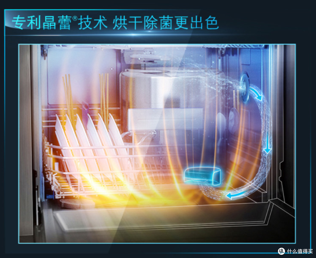性价比洗碗机推荐,家用洗碗机实用吗,家用洗碗机如何选