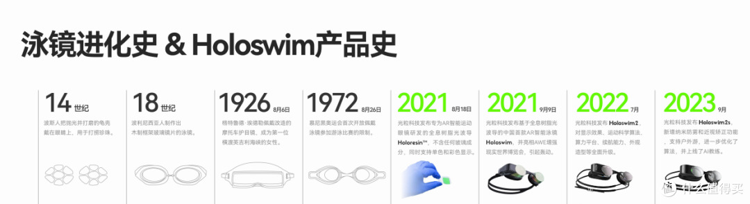 家人们,见过可以实时显示游泳成绩的智能泳镜吗?光粒Holoswim2PlusAR泳镜,爱游泳的您非常值得拥有!