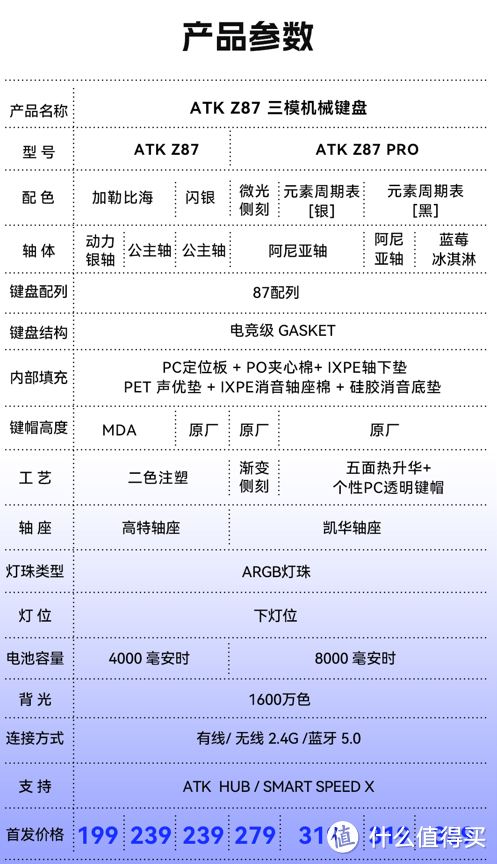 ATK Z87Pro测评：帅到没朋友！高性价比半铝电竞游戏键盘