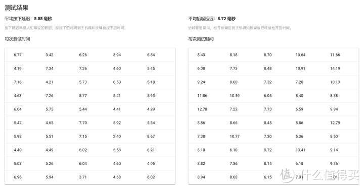 ATK Z87Pro测评：帅到没朋友！高性价比半铝电竞游戏键盘