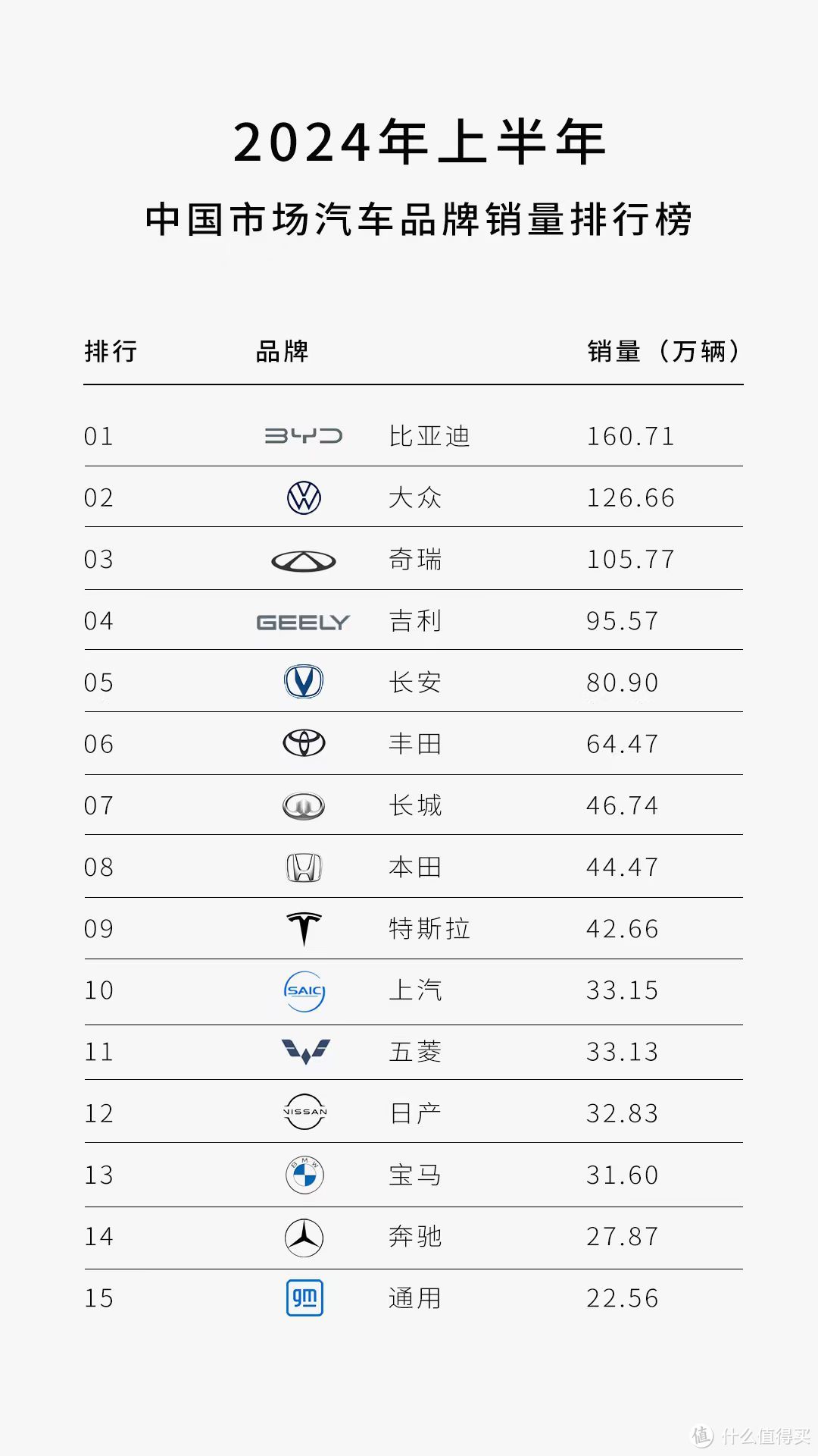 汽车品牌档次图图片