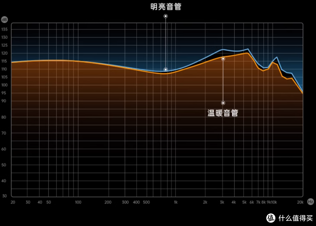 终于，服务乐队和歌手的耳机品牌下场，加入499元价位音质大战